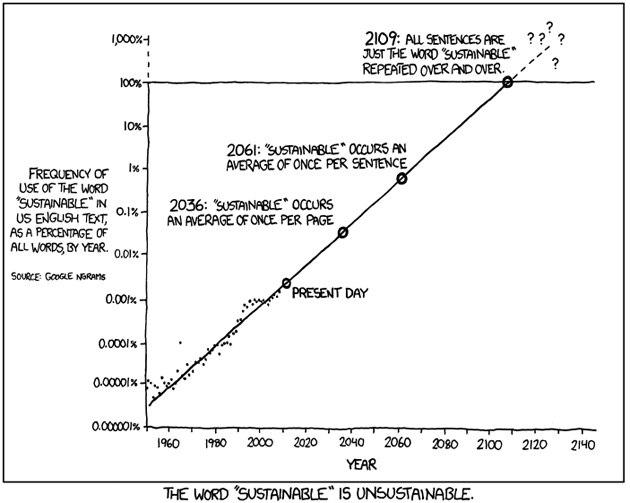 Sustainable by xkcd