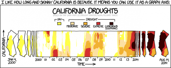 California Drought by xkcd.